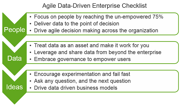 agile data driven checklist