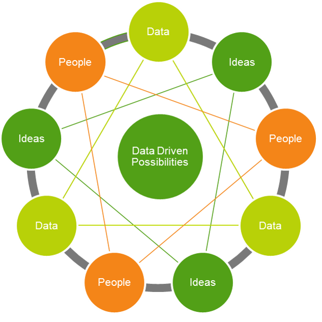 data driven possibilities