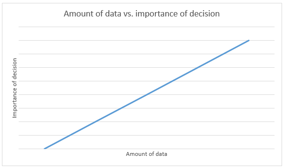data-vs-decision