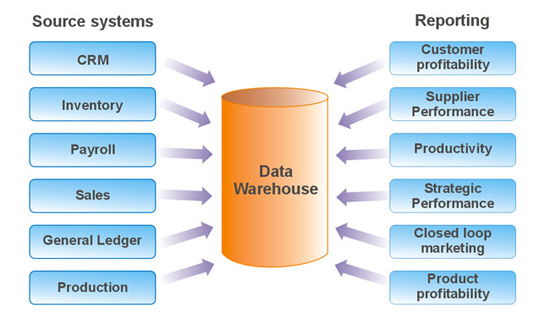 bi_data_warehouse